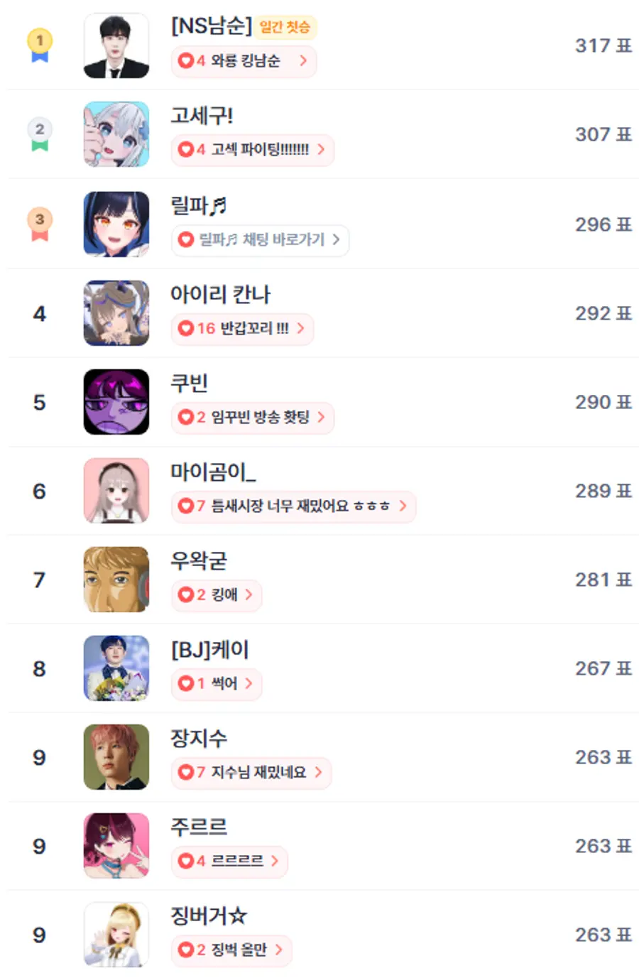 ▲인기투표(5월 5일) ⓒ디시트렌드