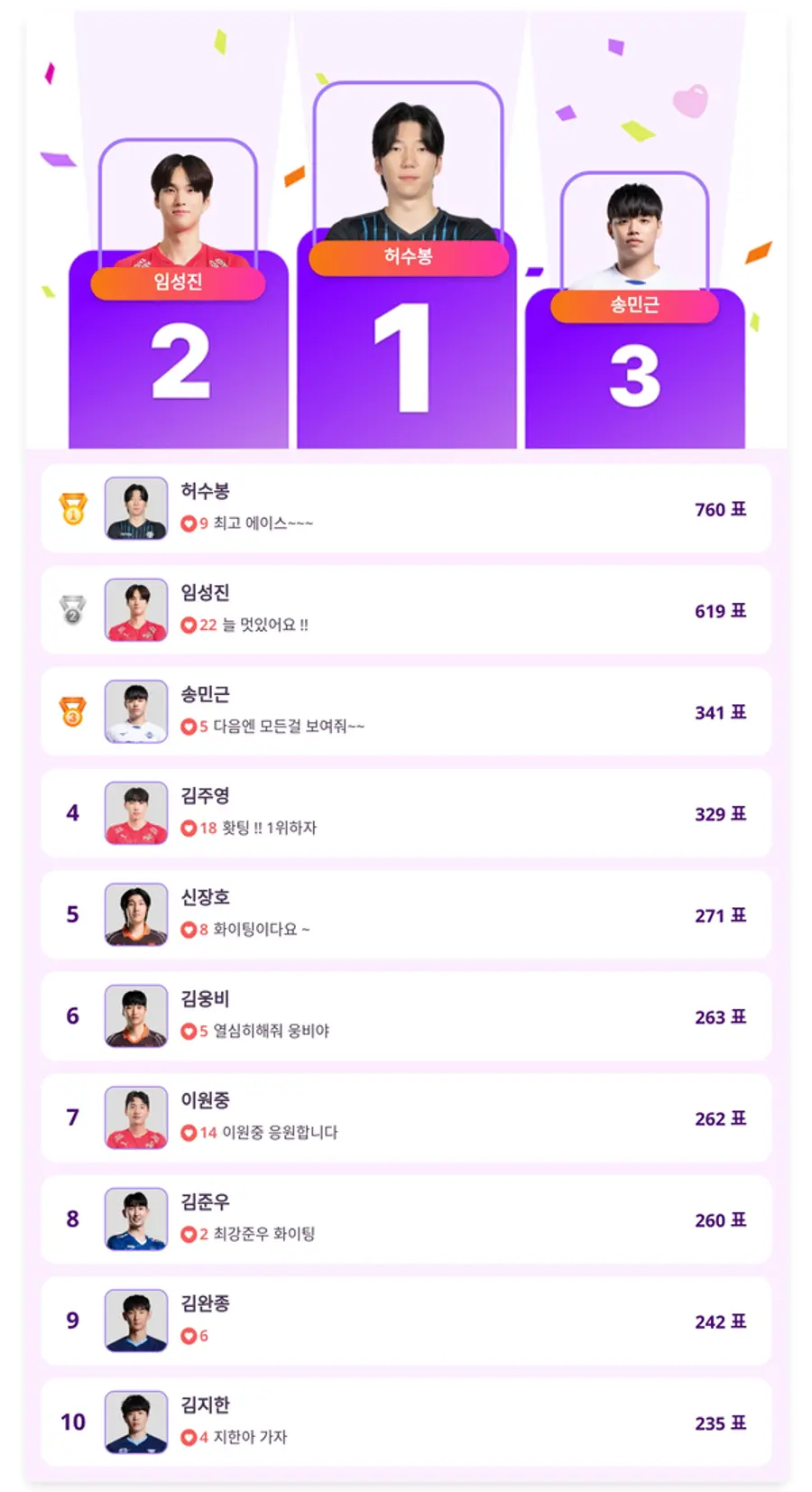 ▲인기투표(5월 5일) ⓒ디시트렌드