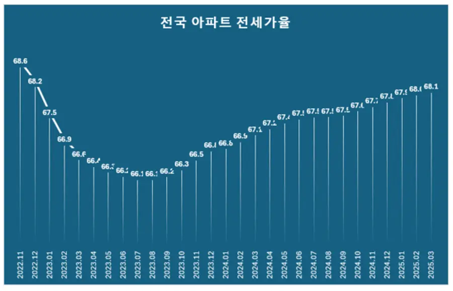 제공=리얼하우스