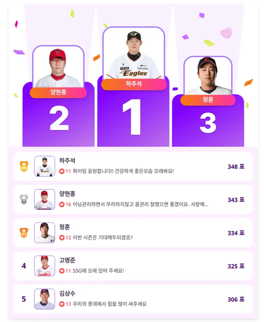 ▲인기투표(5월 7일) ⓒ디시트렌드