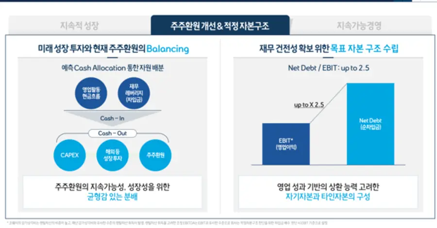 코웨이 기업가치 제고계획 캡처