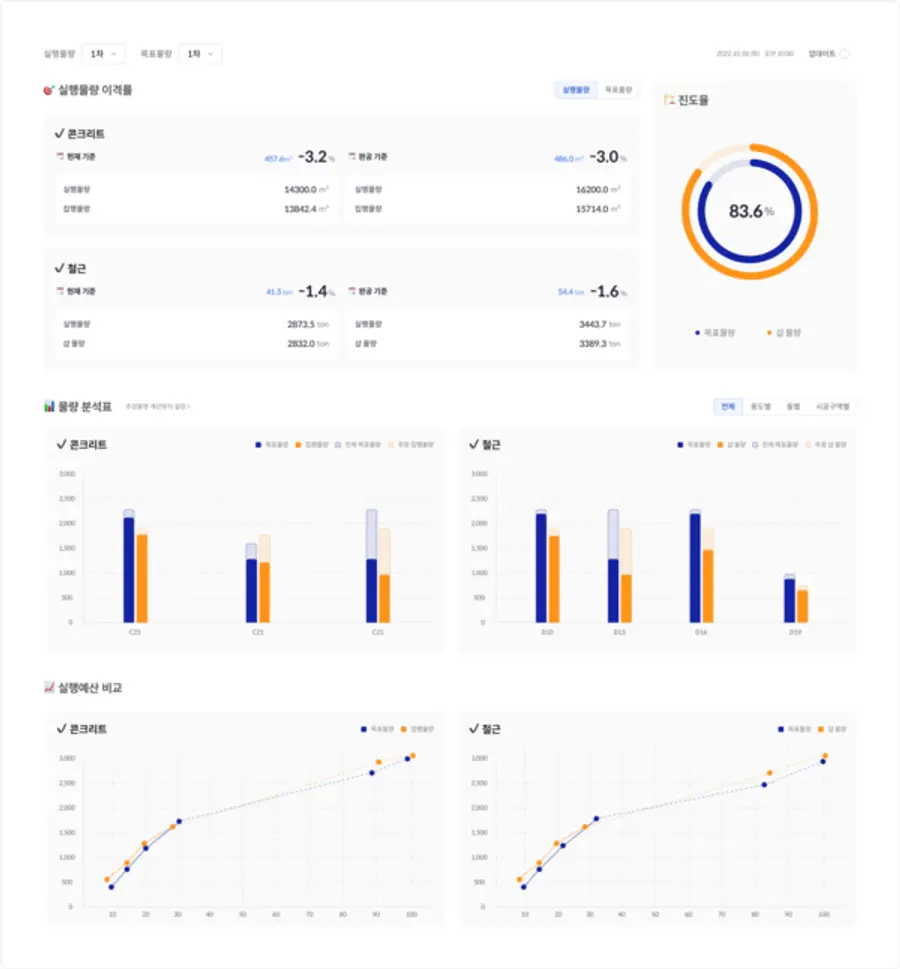 골조공사 통합관리 플랫폼 운영화면 (사진=우미건설)