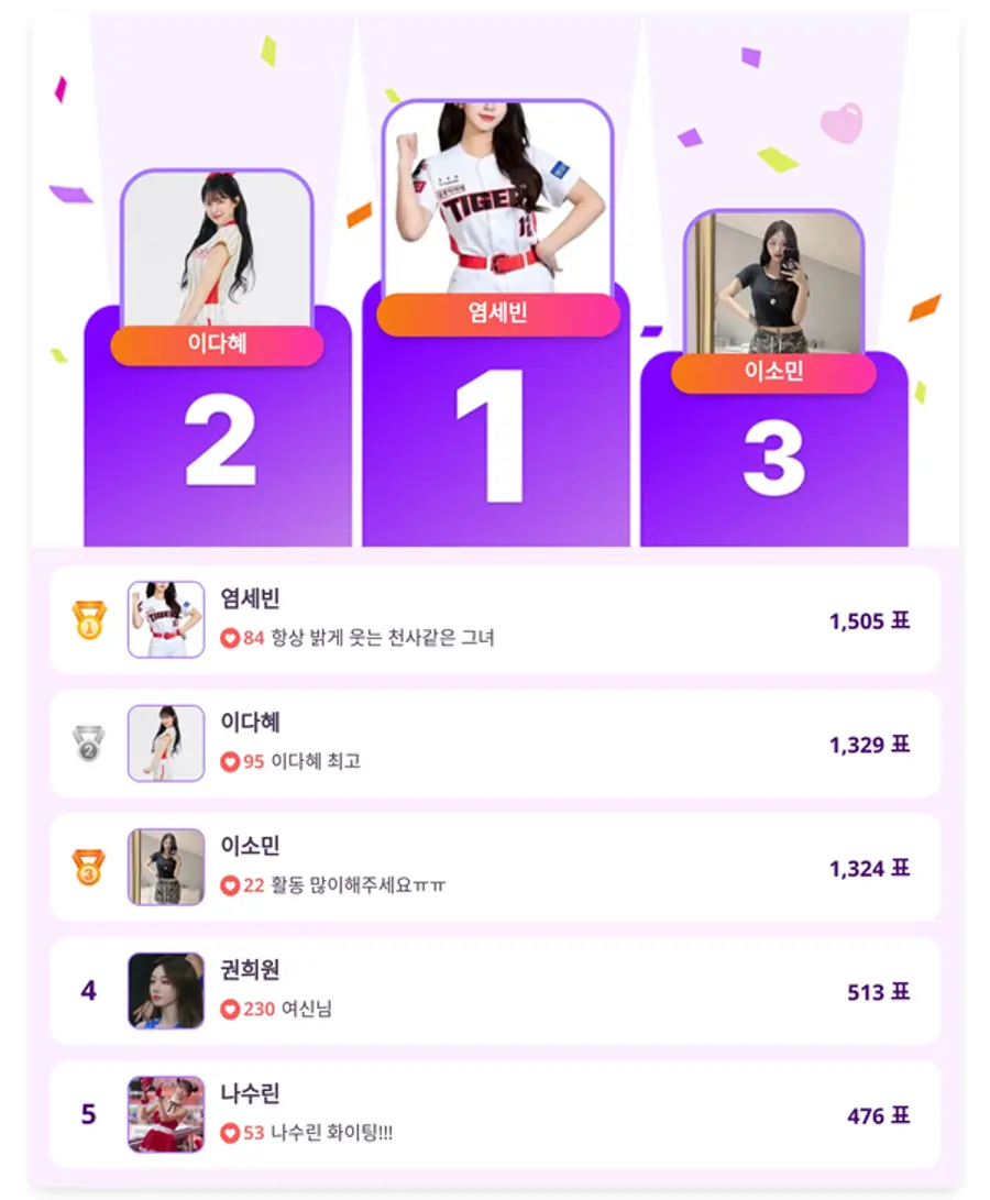 ▲인기투표(5월 21일) ⓒ스타트렌드