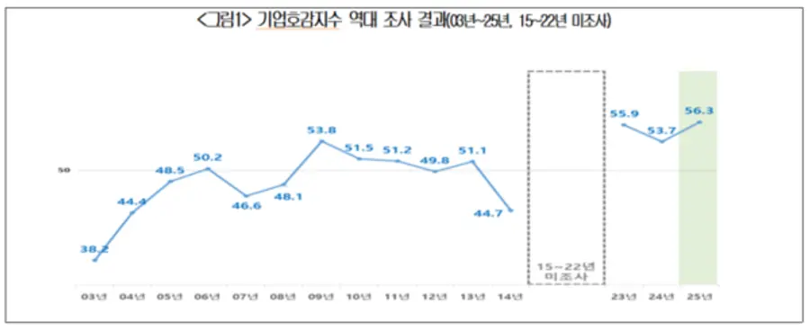 제공=대한상공회의소