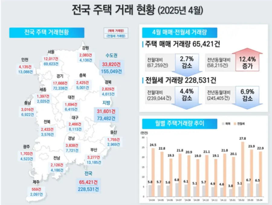 출처=국토교통부
