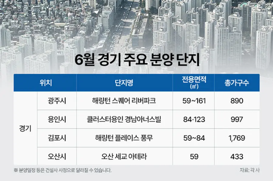 6월 경기도 주요 분양 단지 (제공 =더피알)