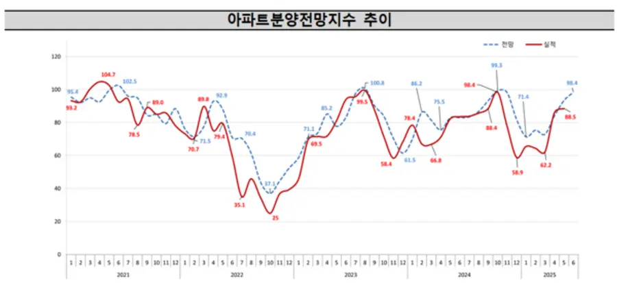 출처=주택산업연구원