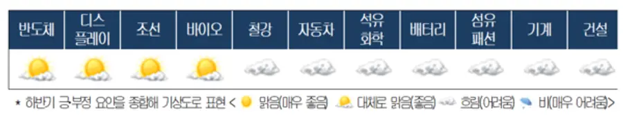 제공=대한상공회의소