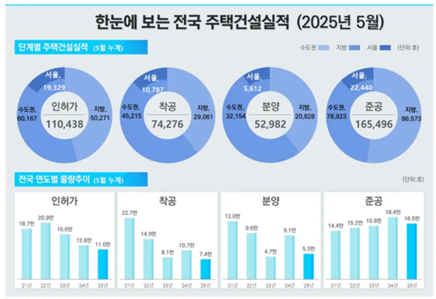 출처=국토교통부