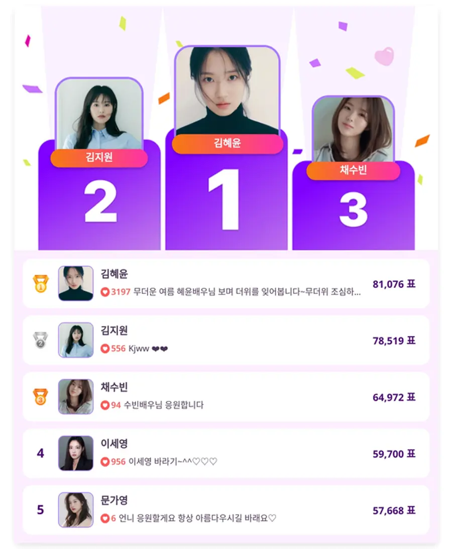 ▲인기투표 순위 (6월 30일) ⓒ디시트렌드