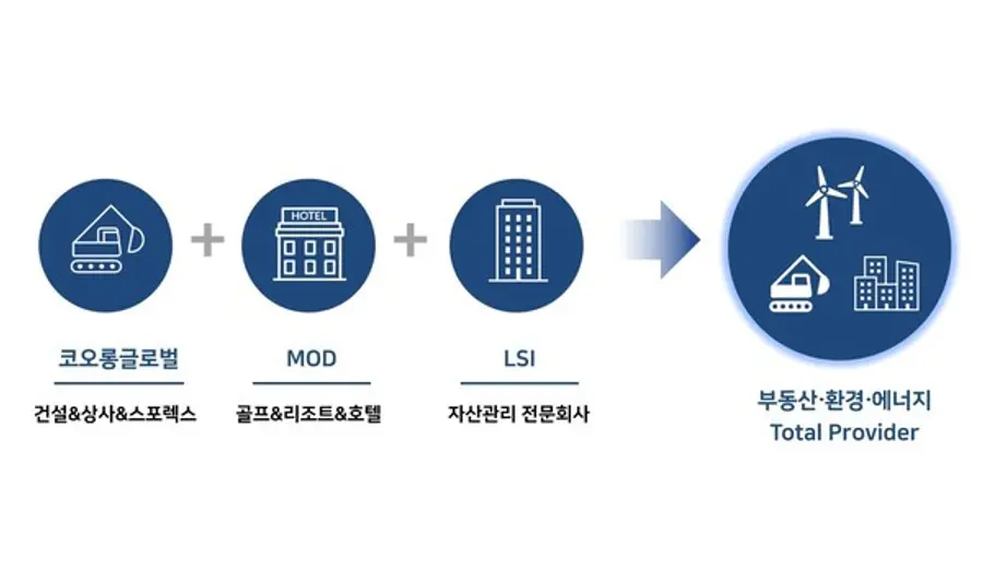 제공=코오롱글로벌