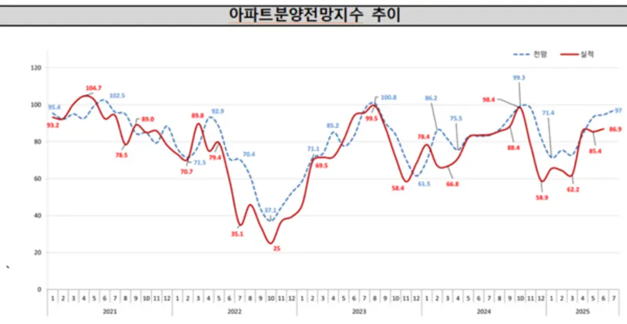 출처=주택산업연구원