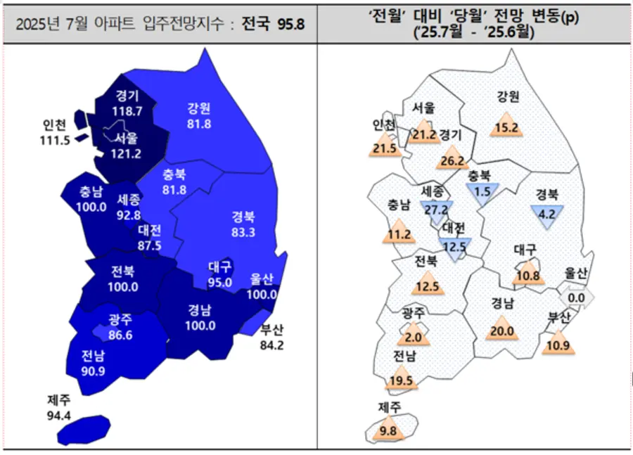 제공=주택산업연구원