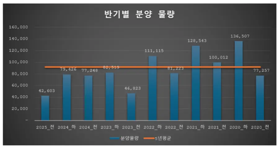 제공=리얼하우스