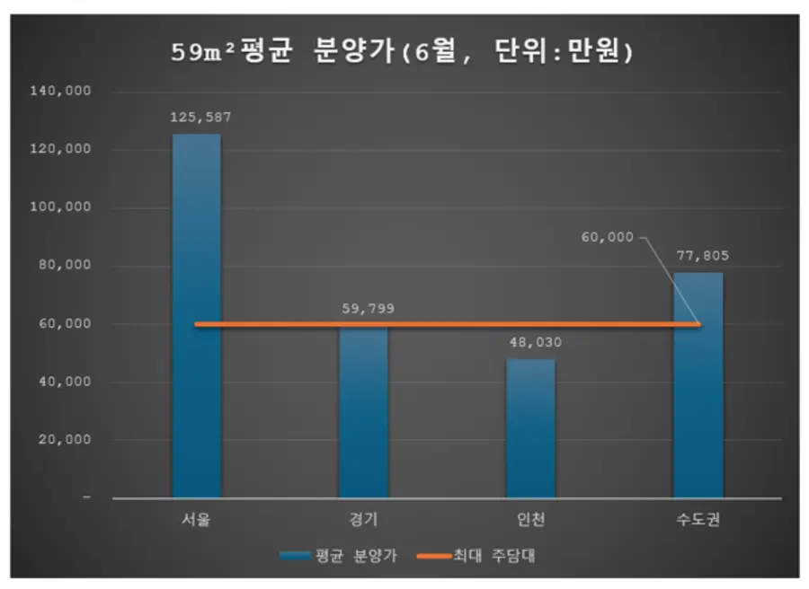 제공=리얼하우스