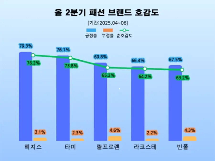 제공=데이터앤리서치