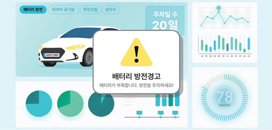 장기간 주차 차량에 대한 알림 서비스 (사진제공=삼성물산)