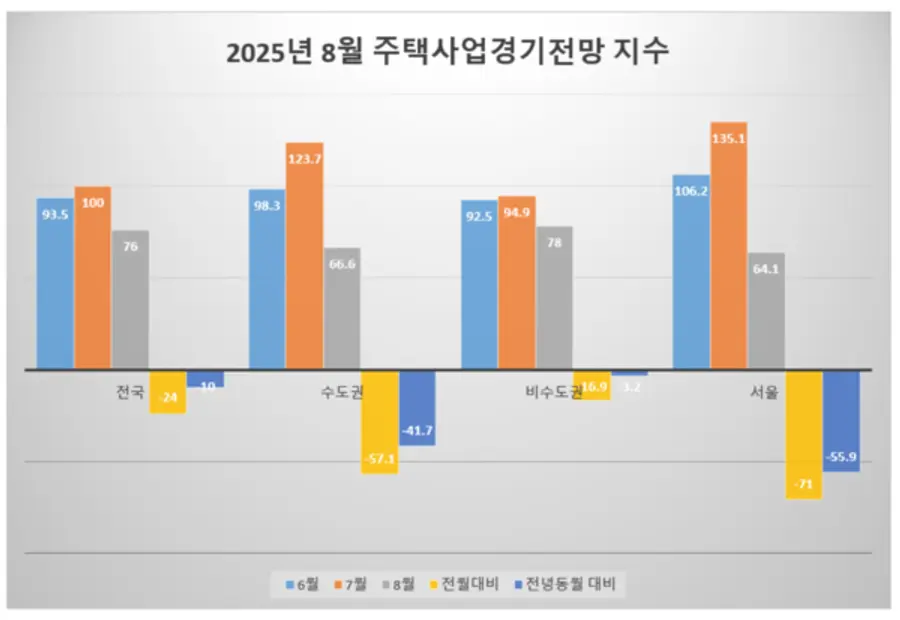 자료제공=주택산업연구원