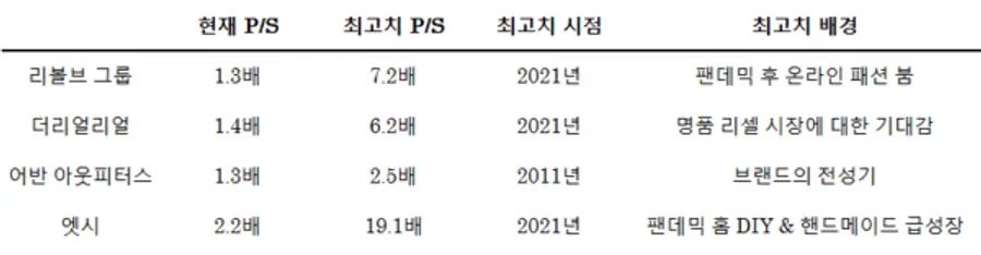 출처 : 야후 파이낸스 / 작성 : 심두보 기자