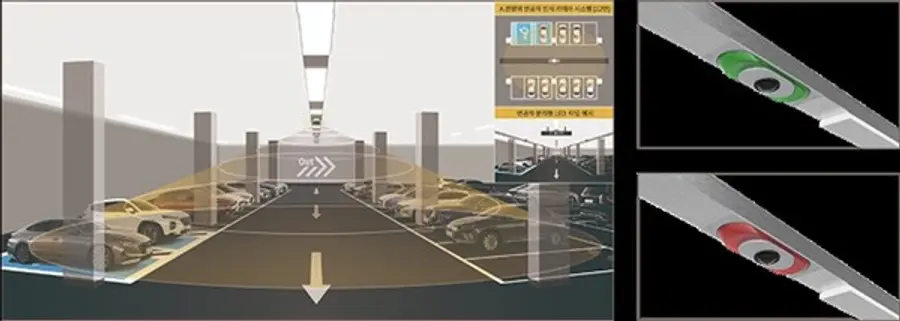 AI 스마트 주차장과 AI 화재감지시스템 이미지 (사진제공= HDC현대산업개발)