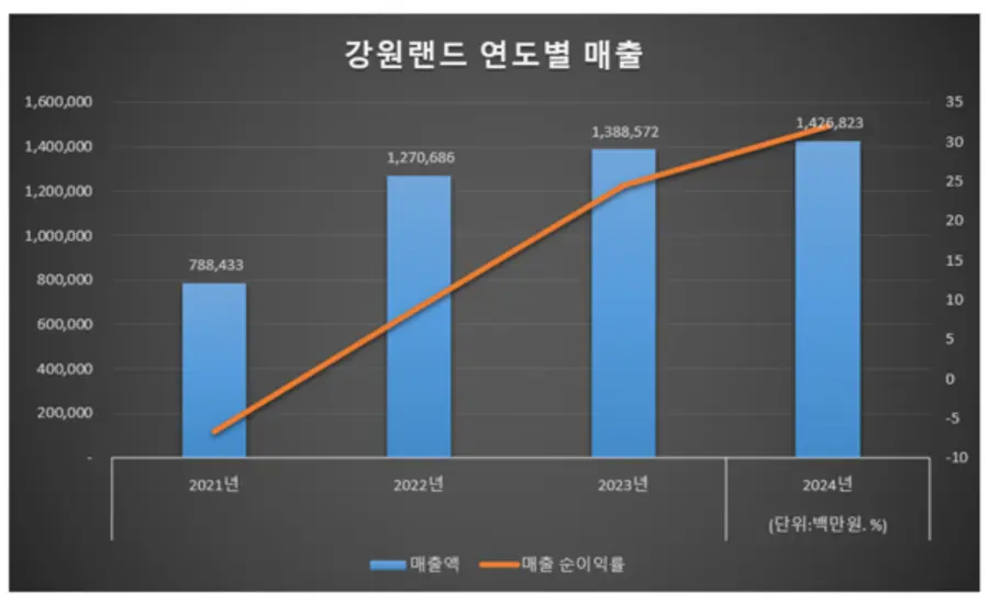출처: 알리오