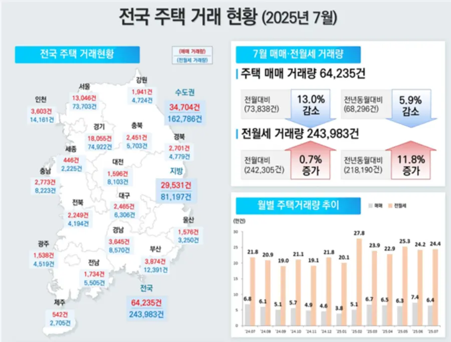 출처=국토교통부
