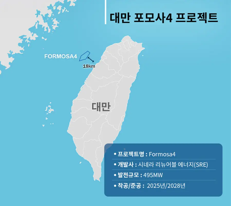 대만 포모사4 프로젝트 위치 및 개요 (사진=LS전선)