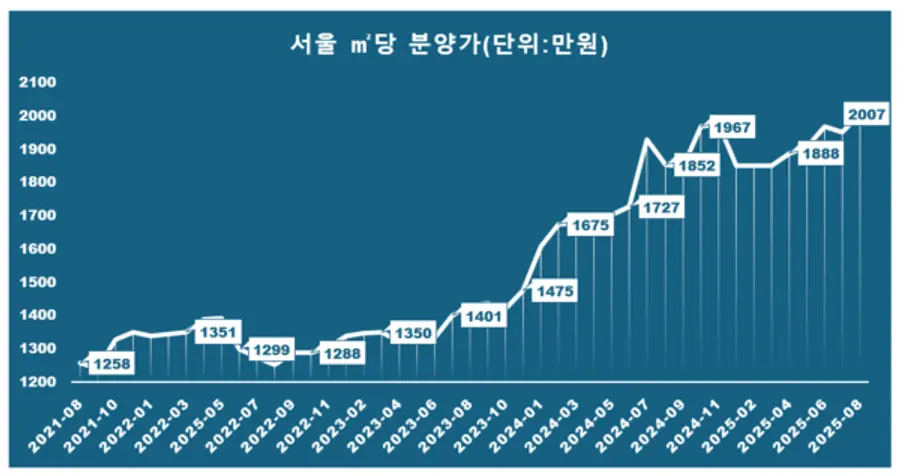 제공=리얼하우스