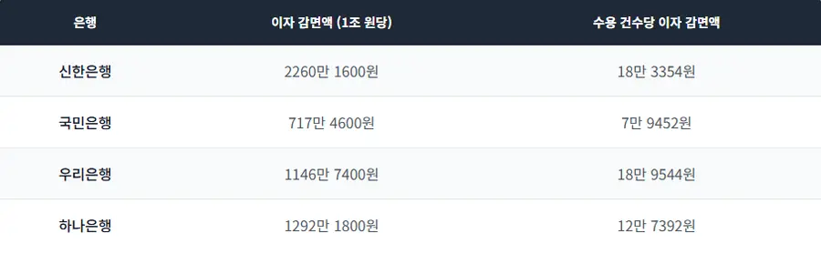 표=스마트투데이