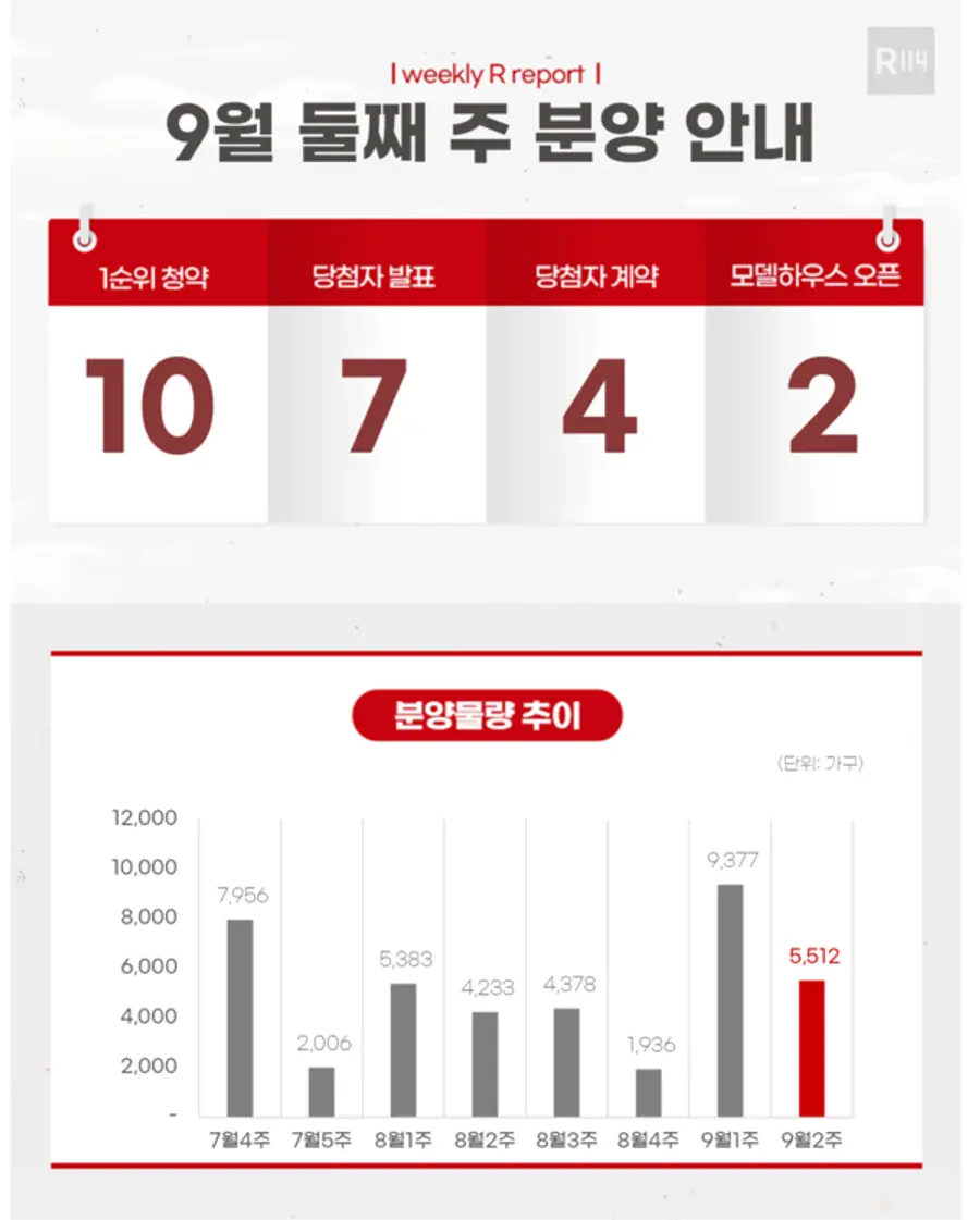 제공=부동산R114