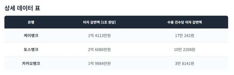 사진=스마트투데이