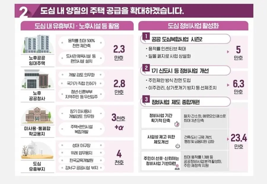 출처=국토교통부