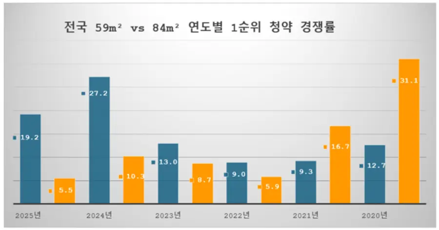 제공=리얼하우스