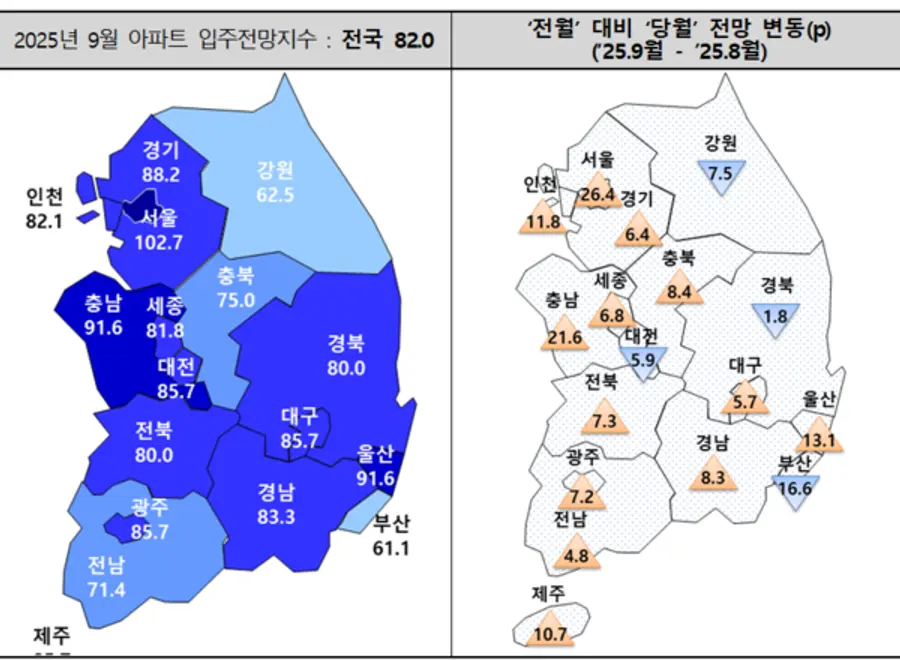 제공=주택산업연구원
