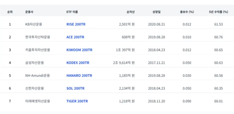 2025년 9월 11일 기준. 표=스마트투데이