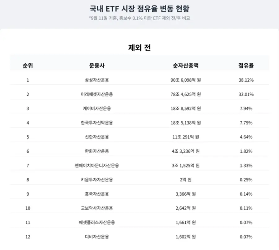 표=스마트투데이