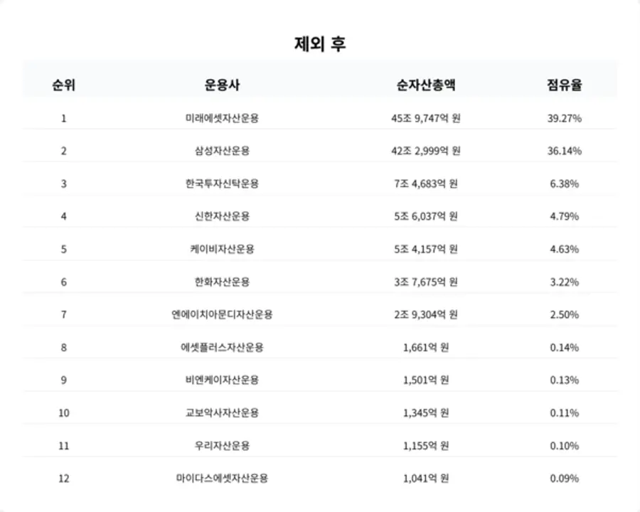 표=스마트투데이