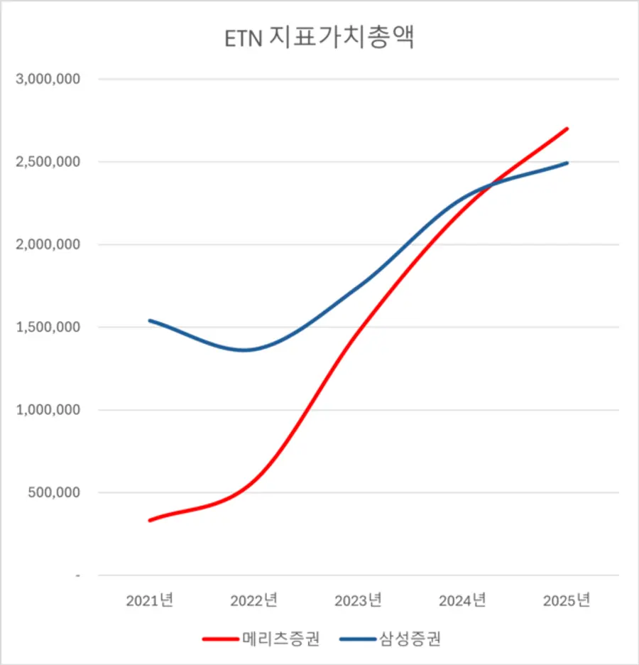 단위: 백만원 / 작성: 심두보 기자