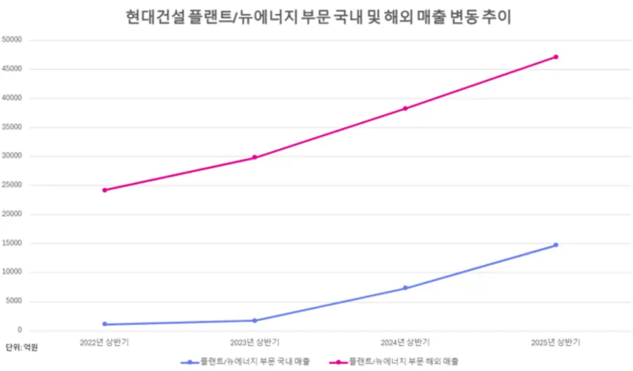 단위: 억원 / 작성: 김종현 기자