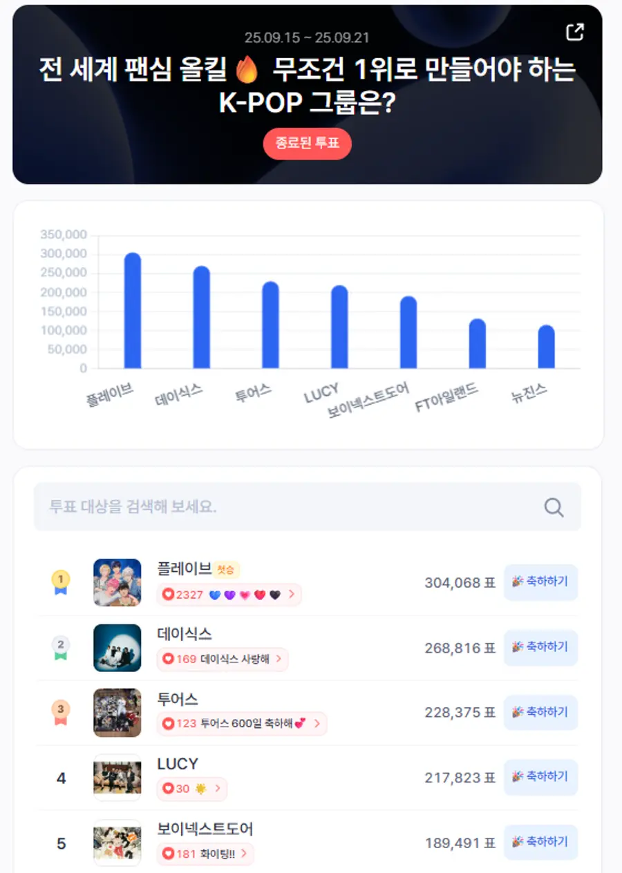 ▲인기투표 순위 (9월 3주 차) ⓒ디시트렌드