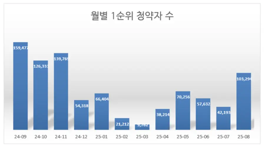 제공=리얼하우스