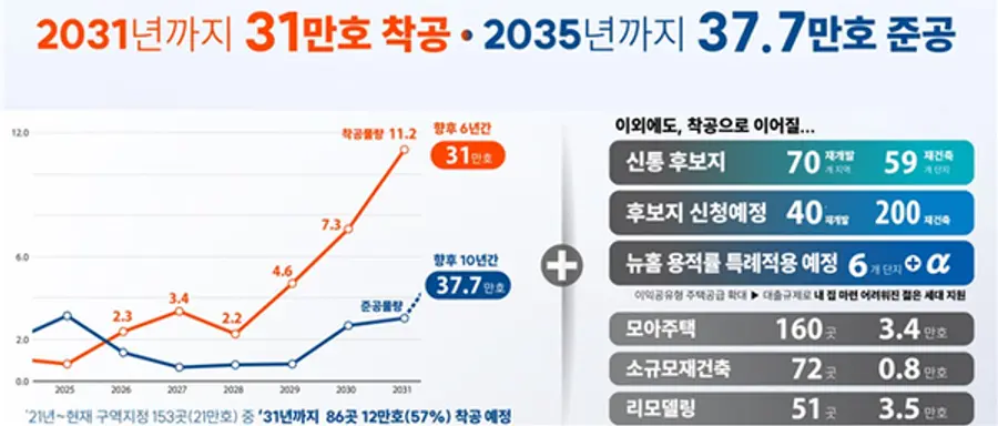 출처=서울시