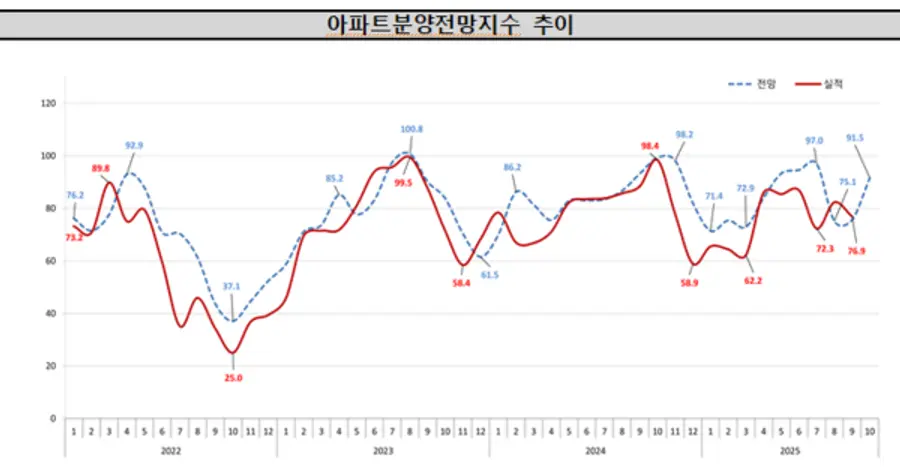 출처=주택산업연구원