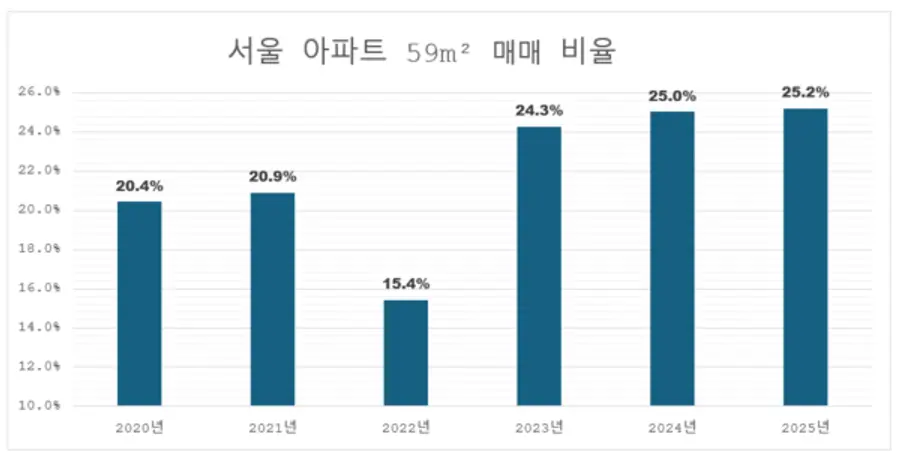 제공=리얼하우스