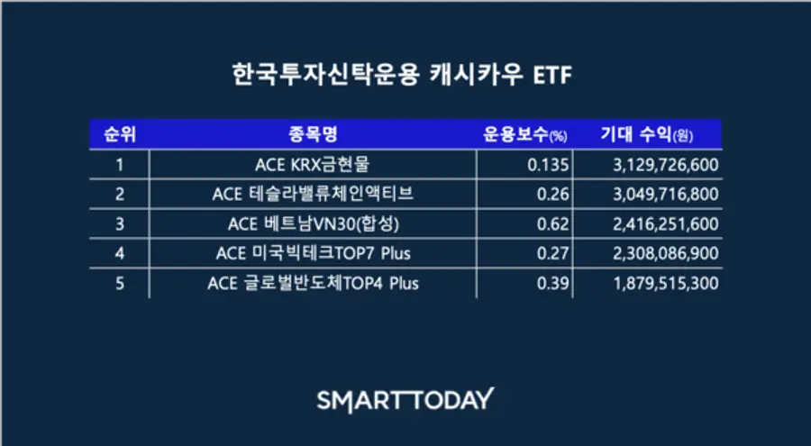 작성=스마트투데이
