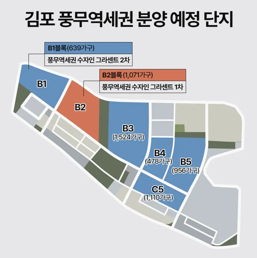 김포 풍무역세권 블록별 분양 예정 단지