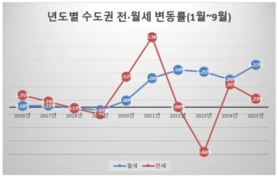 제공=리얼하우스