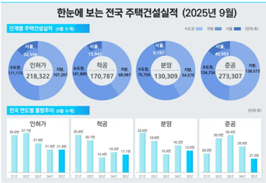 출처=국토교통부