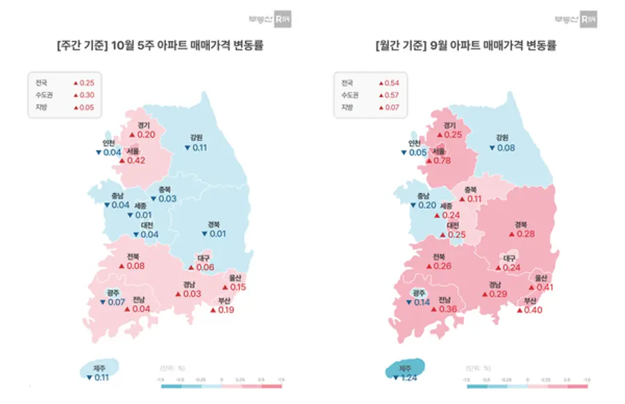 아파트 매매가격 변동률. (제공=부동산R114)