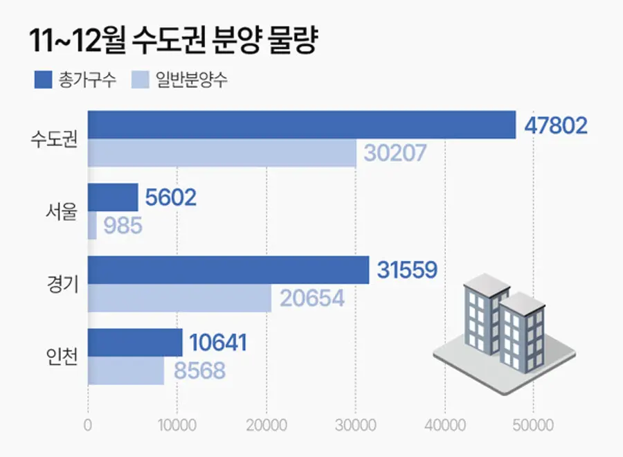 제공 = 부동산인포